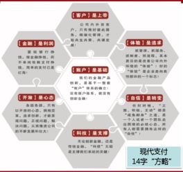 現代支付出席互聯網金融法規知識高級培訓，推動軟件外包服務合規升級